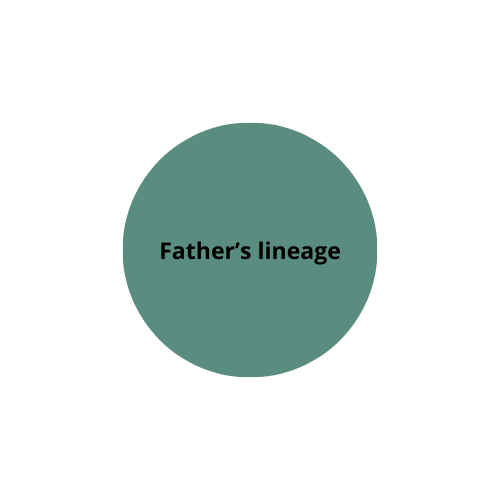 Father's lineage