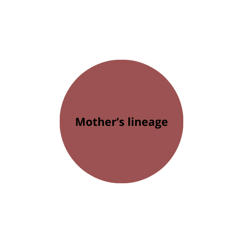Mother's lineage