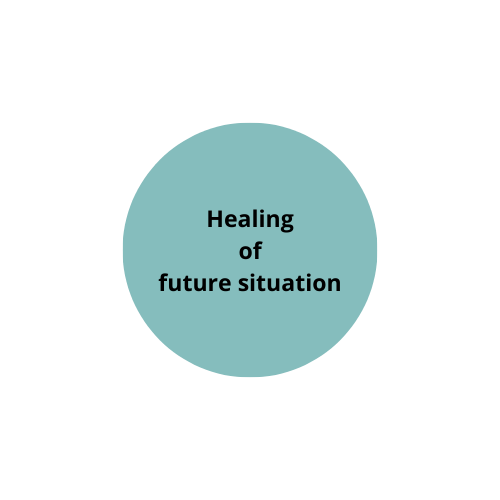 Healing of future situation