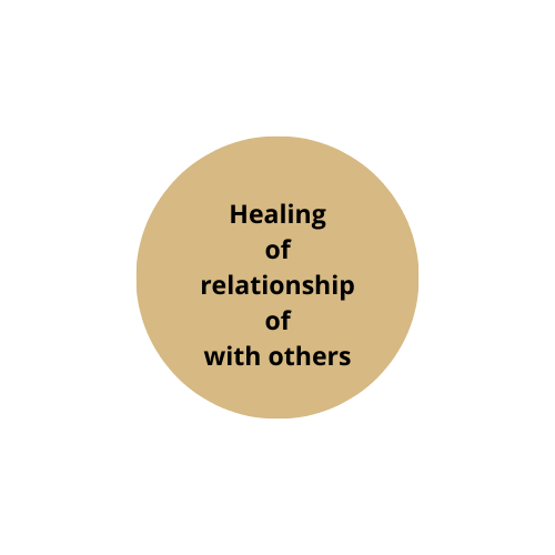 Healing of relationship with others