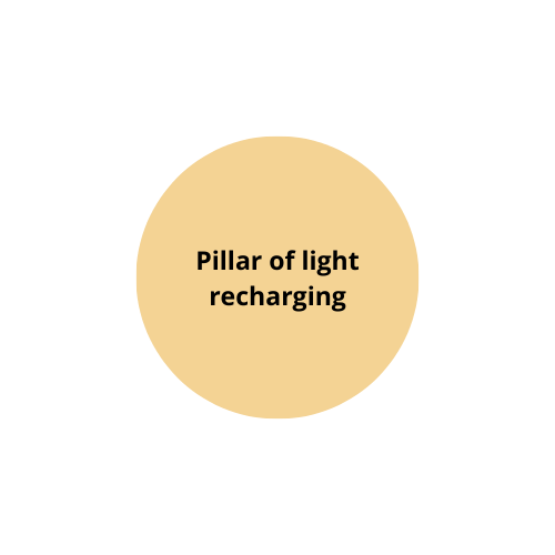 Pillar of light recharging